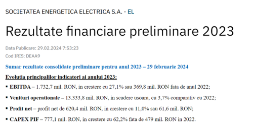 PROFIT PENTRU ELECTRICA – Compania la care statul roman este cel mai mare actionar a incheiat 2023 cu un profit net de 620,4 milioane de lei. Cresterea este de 11% (Document)