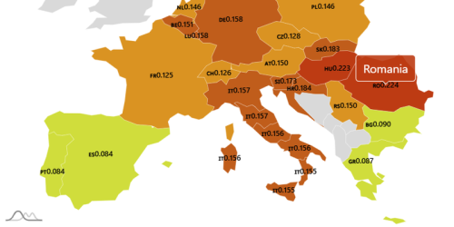 Romania are cel mai mare pret al energiei electrice din Europa:  0,224 € pe kWh