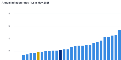 Romania bate UE la inflatie. Aflati ce s-a intamplat