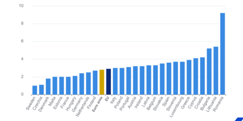Romania, number one la inflatie in Uniunea Europeana. S-a anuntat tara cu cea mai scazuta rata