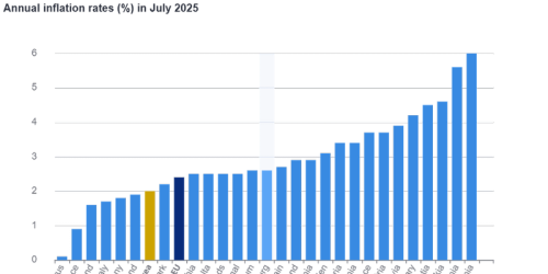Romania, pe primul loc la inflatie in Uniunea Europeana. Aflati la cat a ajuns