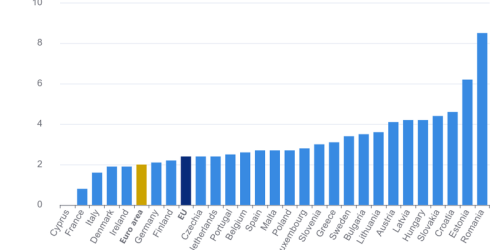 Romania, primul loc la inflatie in Uniunea Europeana. Aflati in ce tara inflatia este zero