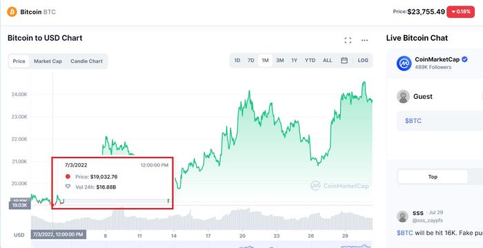 ANALISTII VAD UN NOU RALIU CRIPTO IN AUGUST DUPA CE BITCOIN INCHIDE PE PLUS LUNA IULIE - 