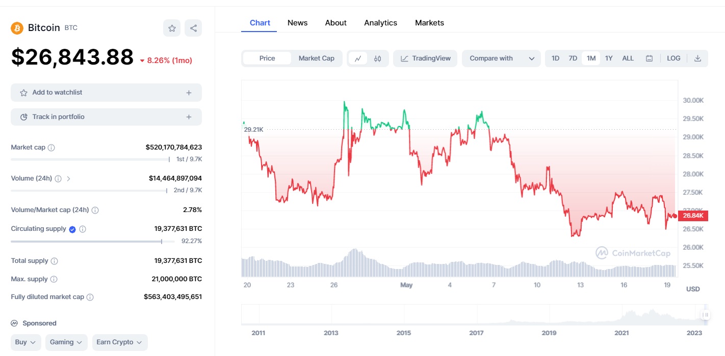 ANALIZA: BITCOIN, IN PRAGUL UNUI NOU BULL MARKET – Investitorii, sfatuiti sa nu fie intimidati de actualele fluctuatii ale pretului BTC