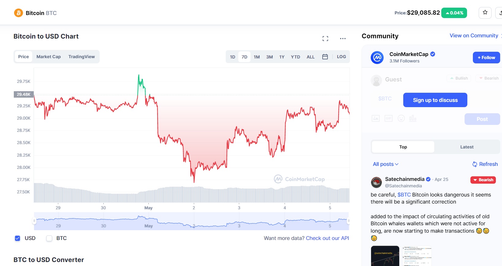 ANALIZA MATRIXPORT: BITCOIN VA ATINGE 35.000 DOLARI IN MAI – Cea mai puternica criptomoneda si-a reconsolidat pozitia de activ de refugiu, in tandem cu aurul