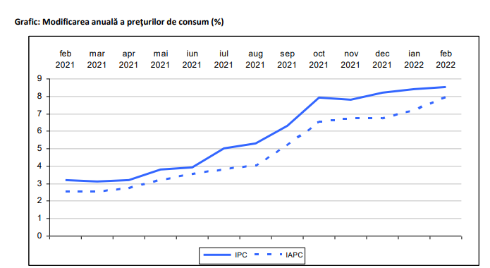 ANUNT OFICIAL: AU CRESCUT PRETURILE – Iata cifrele. Informatii de ultima ora despre inflatie (Document)