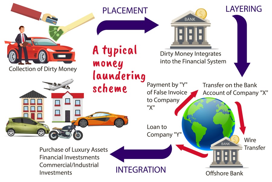 S-A INASPRIT LEGEA SPALARII BANILOR – Institutiile de credit, administratorii de fonduri private, avocatii, notarii, executorii judecatoresti, furnizorii de jocuri de noroc, expertii contabili si agentii imobiliari vor fi acuzati de circumstanta agravanta