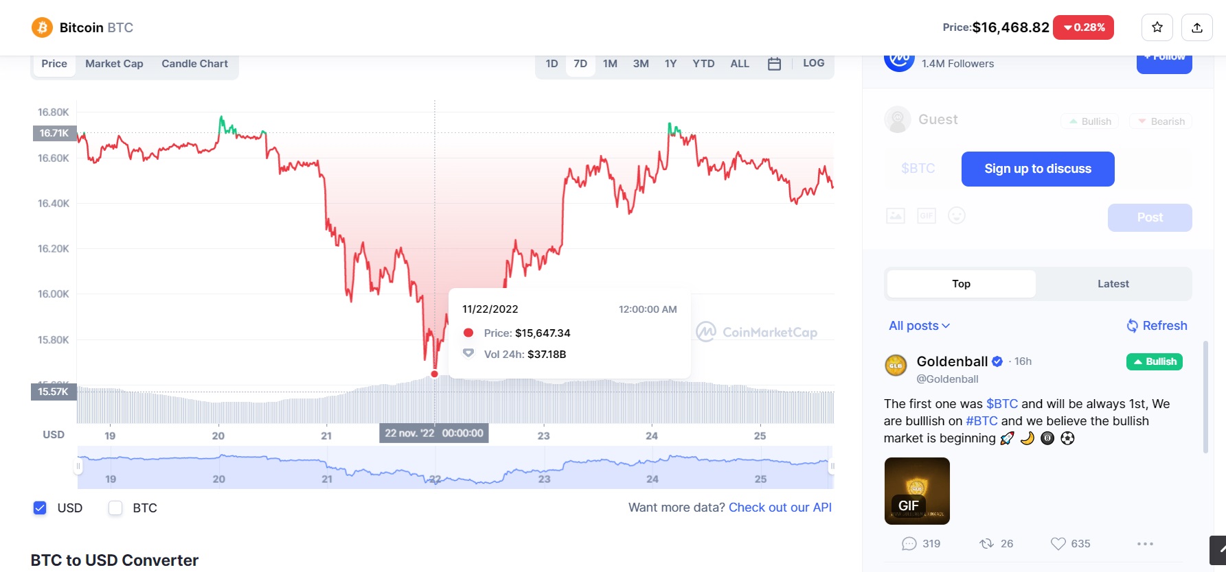 AVERTISMENTUL ANALISTILOR: BITCOIN NU A ATINS PRAGUL DE JOS – Graficele indica riscul deprecierii sub 10.000 dolari