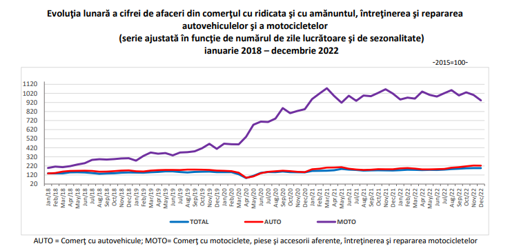 BANI DIN SERVICIILE OFERITE ROMANILOR – Economia, in cifre (Document)