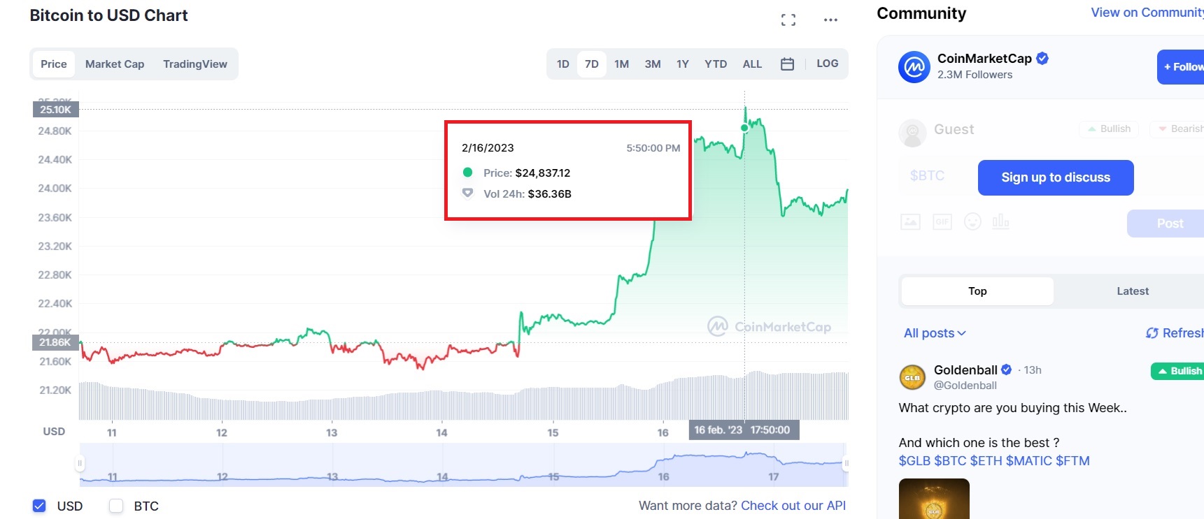 BITCOIN TESTEAZA PRAGUL DE 25.000 DOLARI, PIERDUT IN AUGUST 2022 – Investitorii de top 