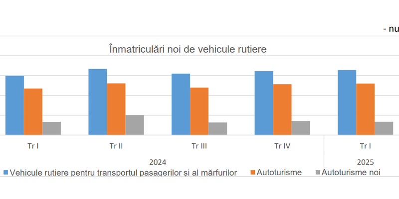 Comertul cu masini: iata ce se intampla pe piata auto (Raportul)