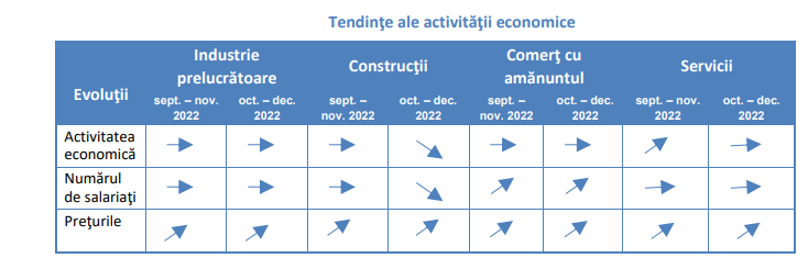 ECONOMIA ROMANIEI: CRESC PRETURILE – Iata la ce trebuie sa se astepte romanii