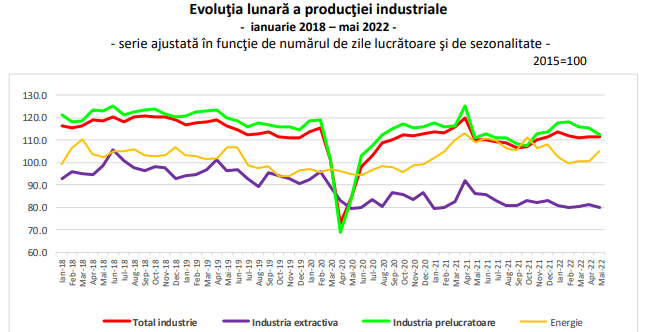 ECONOMIA ROMANIEI – Iata ce se intampla. Date oficiale (Document)