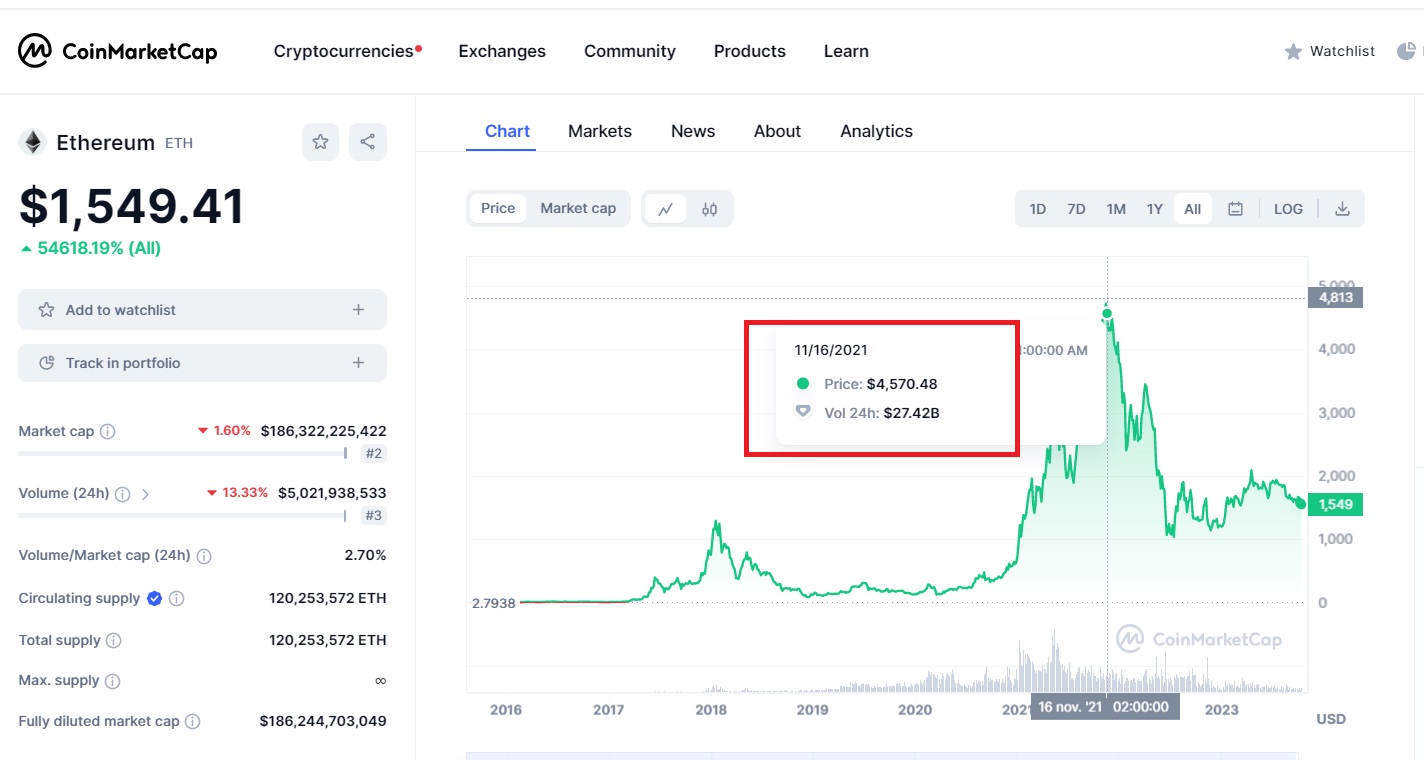 ESTIMAREA STANDARD CHARTERED: ETHER VA ATINGE 8000 DOLARI IN 2026 – Gigantul bancar „pariaza” pe cresterea interesului companiilor din alte industrii de a utiliza blockchainul Ethereum