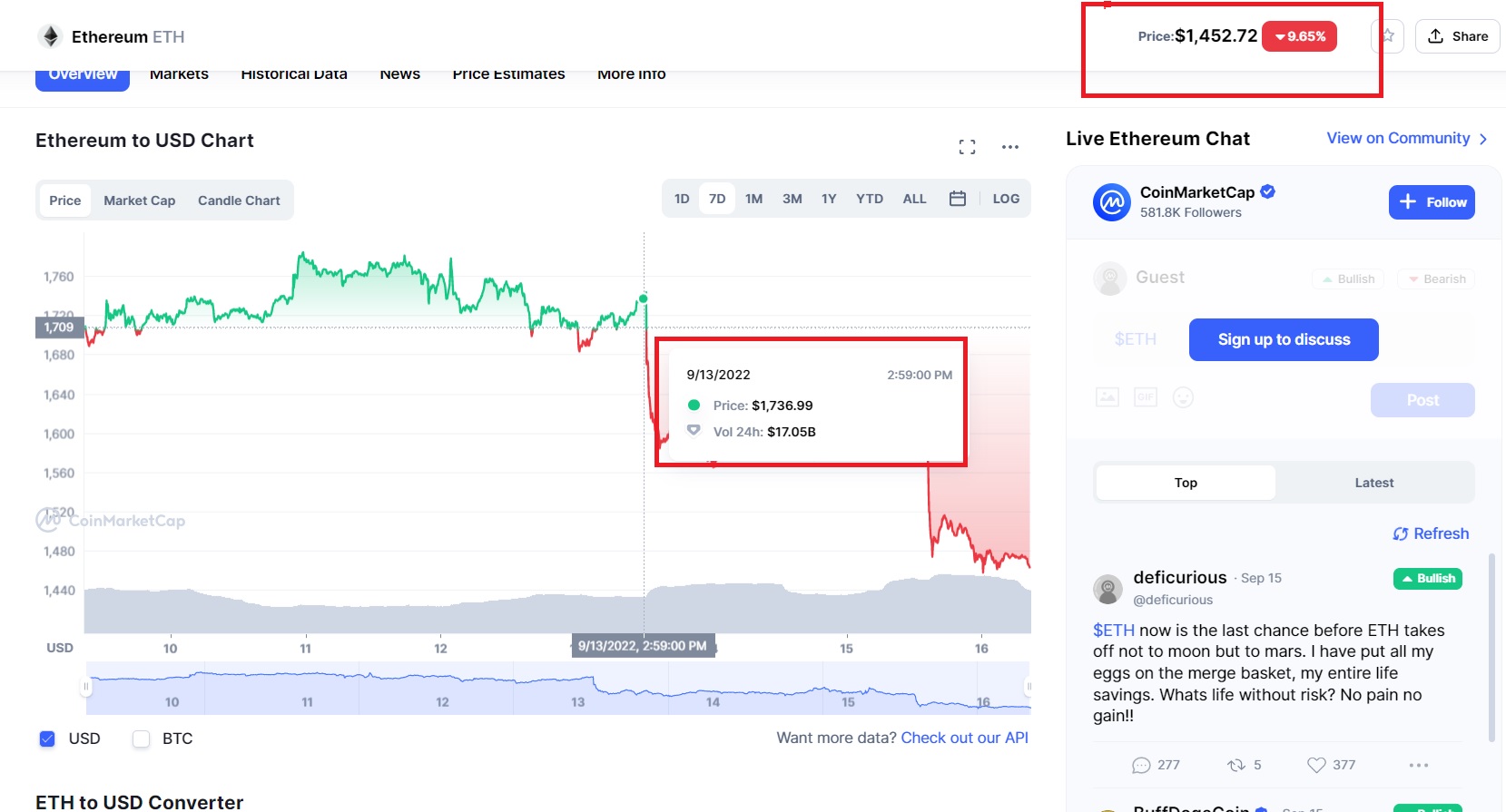 ETHER SE PRABUSESTE SUB 1.500 DOLARI DUPA 