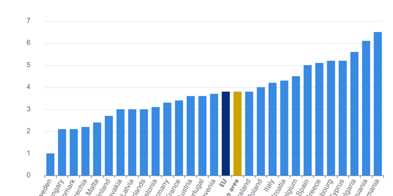 Eurostat: România, în continuare cu cea mai mare inflație din UE