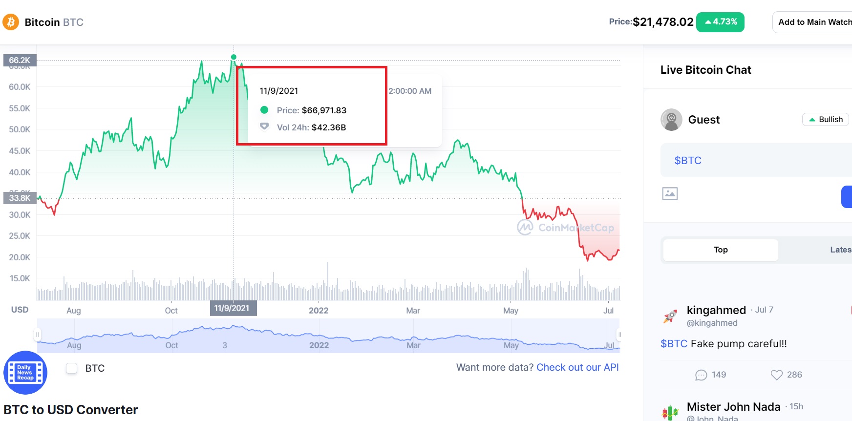 FALIMENTE PE BANDA RULANTA IN INDUSTRIA CRIPTO – Cel putin 25 de platforme de exchange cripto au disparut in ultimele 30 de zile