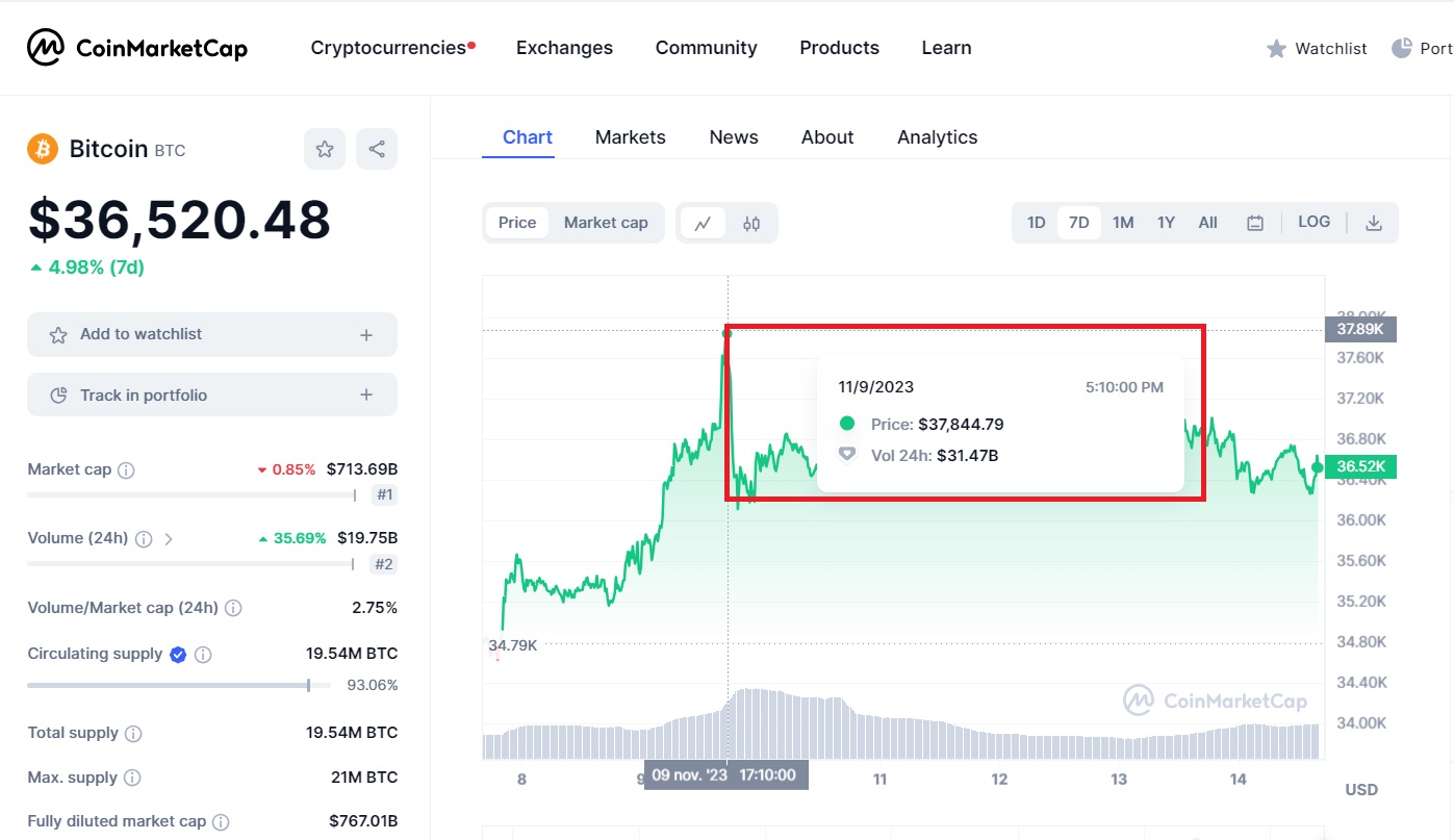 NUMARUL PORTOFELELOR CRIPTO 