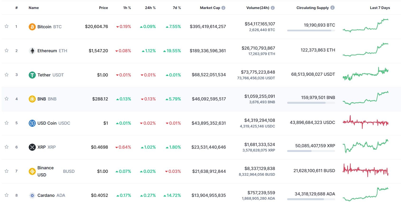 PIATA CRIPTO REVINE FULGERATOR PE VERDE – Analistii explica ce evenimente propulseaza din nou 