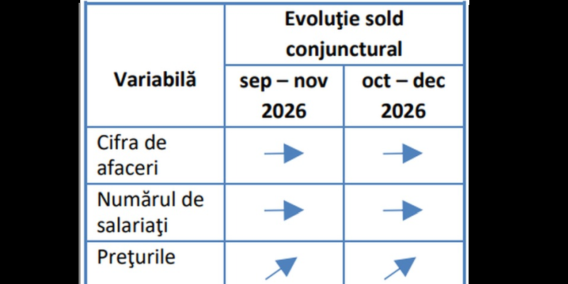Povară  pentru români: s-a anunțat creșterea prețurilor (Document)