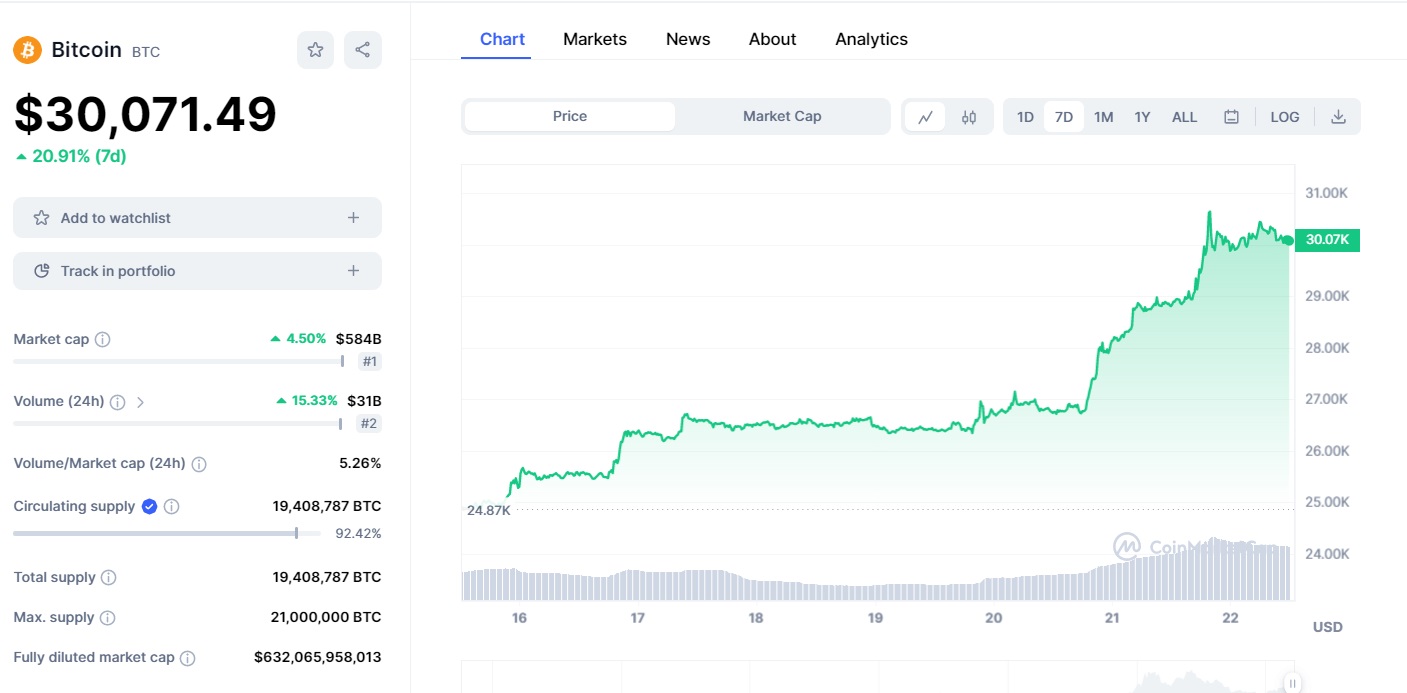 PRETUL BITCOIN, PROPULSAT MASIV DE ANUNTUL GIGANTULUI BLACK ROCK – Fondul de investitii, cu o putere financiara de 10 trilioane dolari, pregateste lansarea unui produs financiar bazat pe Bitcoin