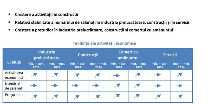 Se asteapta noi cresteri de preturi. Vedeti rezultatele anchetei INS (Document)