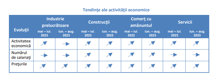 PRETURI MAI MARI – Anuntul managerilor privind scumpirile (Document)