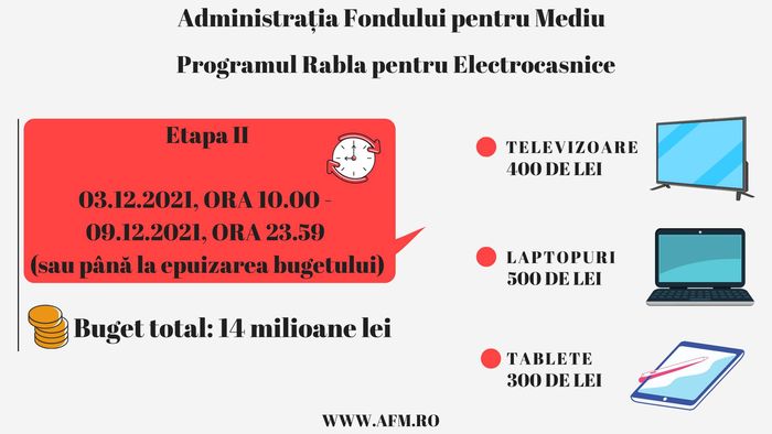 RABLA PENTRU ELECTROCASNICE – Televizoare, laptopuri si tablete. Bugetul, epuizat in opt minute