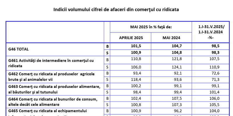 Anunt oficial privind business-urile din Romania (Document)