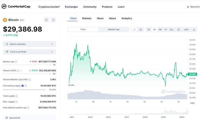 RAPORTUL COMPANIEI DE ANALIZA BLOCKCHAIN GLASSNODE – Concluzia: 