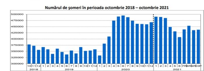 RATA SOMAJULUI – Barbatii isi gasesc mai greu de munca. Cifrele care arata ce s-a intamplat (Document)