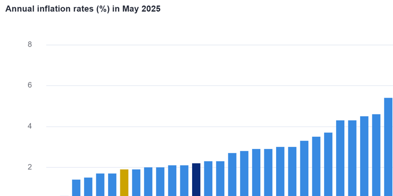 Romania bate UE la inflatie. Aflati ce s-a intamplat