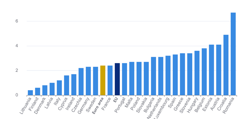 Romania, medalia de aur la inflatie. Pentru a treia luna la rand suntem campioni in Uniunea Europeana