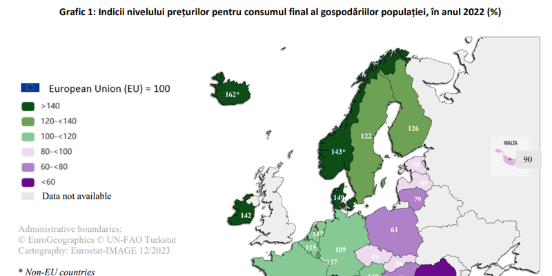 ROMANIA IEFTINA – INS a publicat raportul “Puterea de cumparare in Romania comparativ cu statele membre ale Uniunii Europene in 2022” (Document)