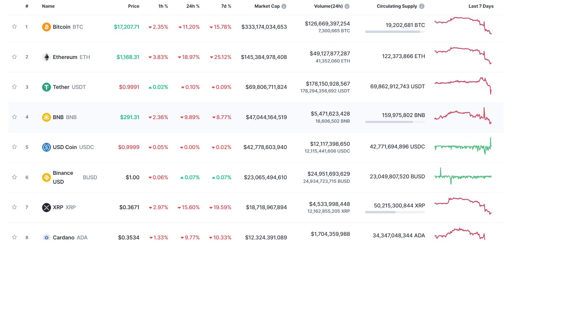 SOC SEVER PE PIATA CRIPTO DUPA ANUNTUL BINANCE PRIVIND PRELUAREA GIGANTULUI FTX – Manager din industrie: 