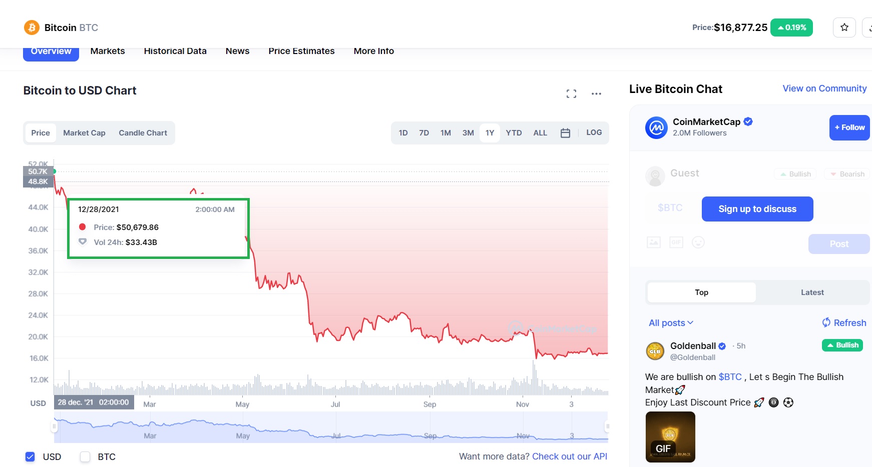 SUMA URIASA CARE S-A EVAPORAT DIN CONTURILE MILIARDARILOR CRIPTO IN 2022 – Cine sunt marii perdanti ai 